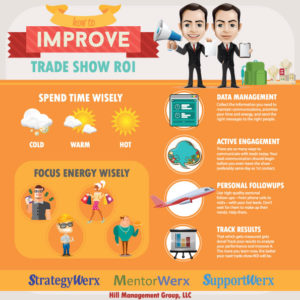 improve your trade show performance